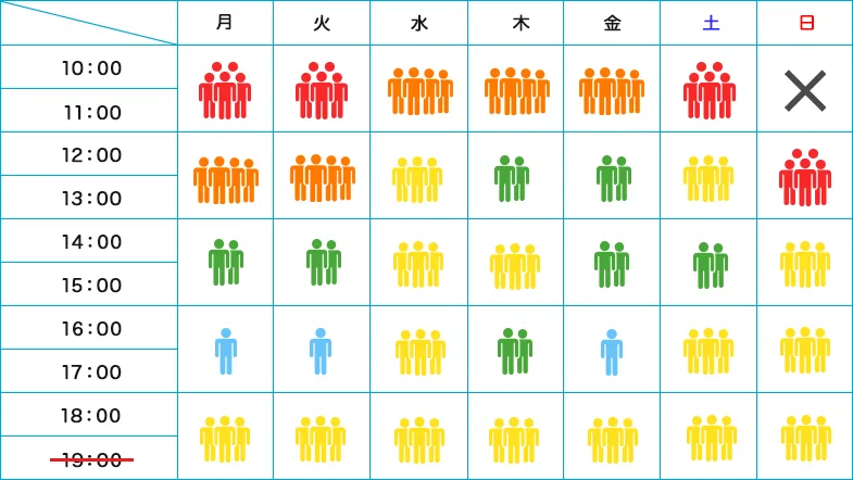 曜日・時間ごとの混雑状況