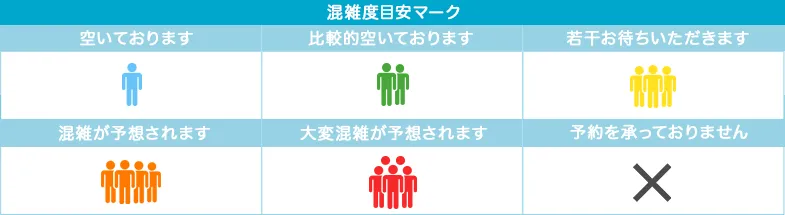 混雑度目安マークの説明
