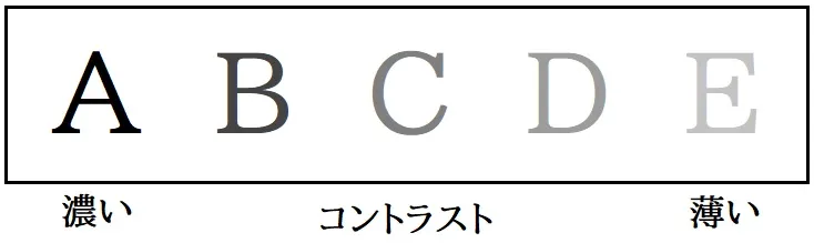 コントラストの見え方の比較