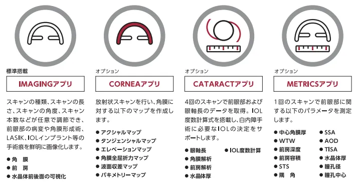 ANTERIONの4つのアプリケーション機能