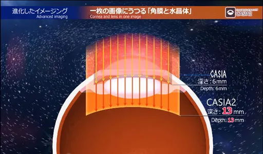 CASIAとCASIA2の撮影の比較