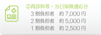 ②再診料等・当日保険適応分